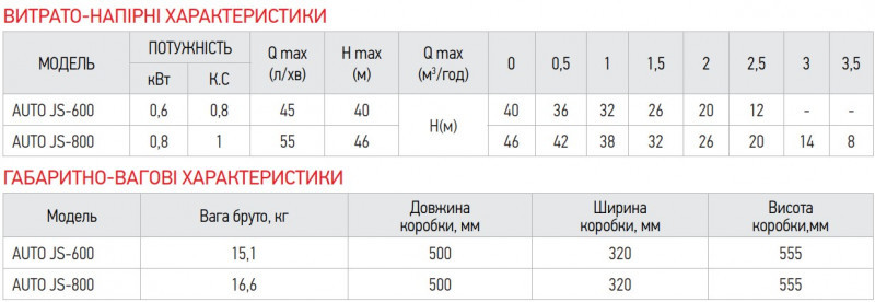 Насосна станція Koer auto JS-800 (пятернік) (KP2669)