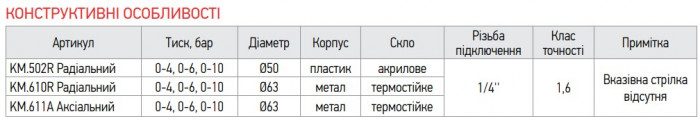 Манометр радіальний (KOER KM.610R) (0-6 bar), D 63мм, 1/4''-1/2'' (KR0204)