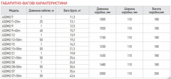 Центробіжний насос Koer 4SDM 2/21 + 50M + пульт (KP2637)
