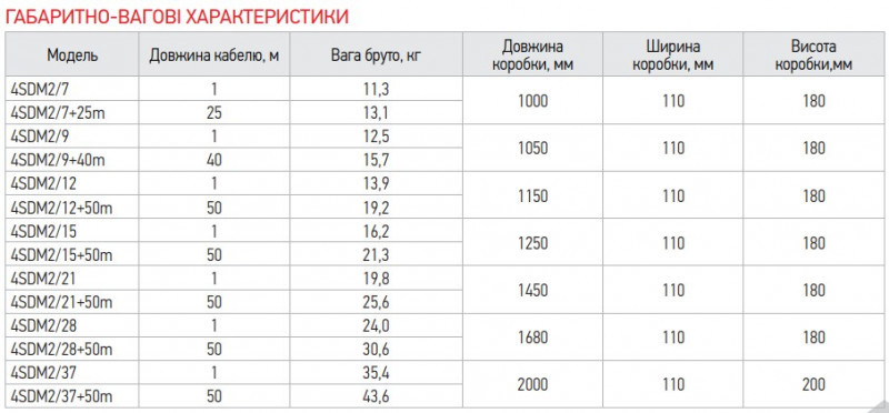 Центробіжний насос Koer 4SDM 2/21 + 50M + пульт (KP2637)