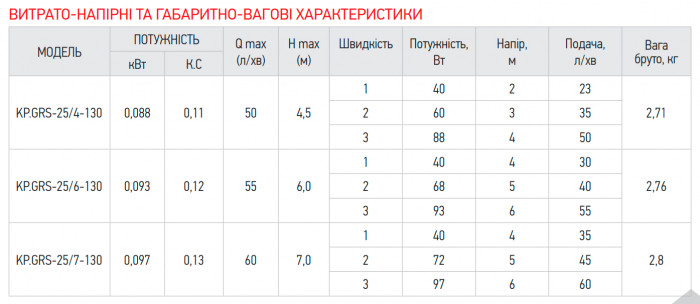 Насос циркуляційний Koer KP.GRS-25/7-130 (з кабелем, без гайок) (KP2796)