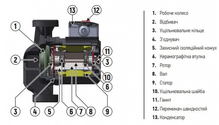 Насос циркуляційний Koer KP.GRS-25/7-130 (з кабелем, без гайок) (KP2796)
