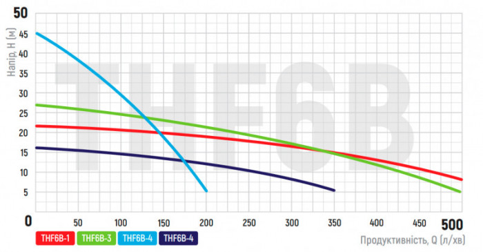 Насос поверхневий відцентровий Koer THF6B-1 (KP2888)