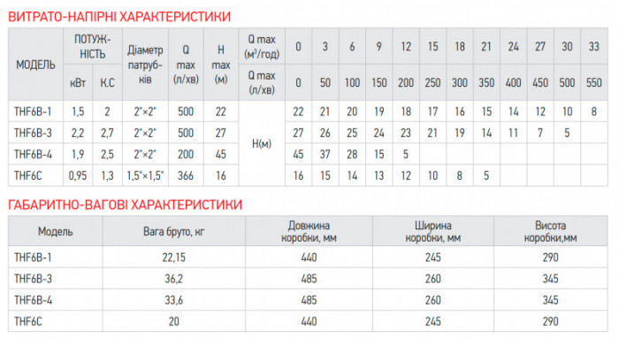 Насос поверхневий відцентровий Koer THF6B-1 (KP2888)