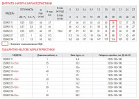 Центробіжний насос Koer 3SDM 2/27 + 50M + пульт (KP2624)