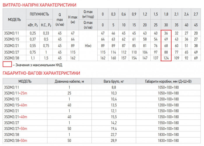 Центробіжний насос Koer 3SDM 2/27 + 50M + пульт (KP2624)