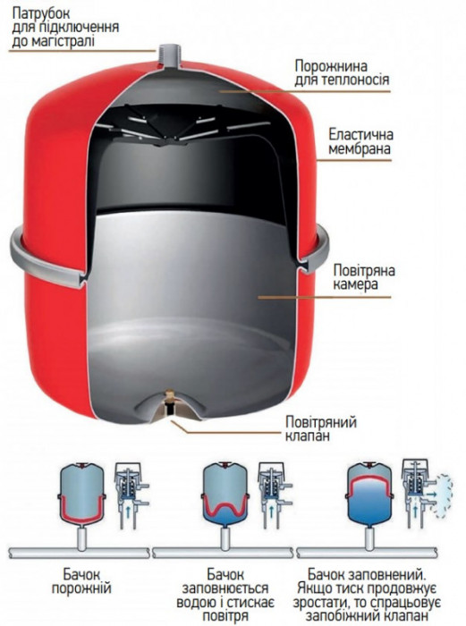 Бак розширювальний для системи опалення Koer BV5 (вертикальний) (KB0005)