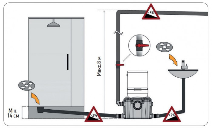 Каналізаційна установка KOER KWC-450 (KP2930)