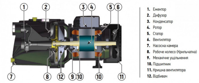 Насосна станція Koer auto JET-125 (з пятерніком) (KP2667)