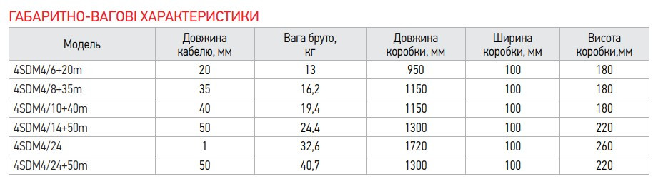 Центробіжний насос Koer 4SDM 4/14 + 50M + пульт (KP2644)