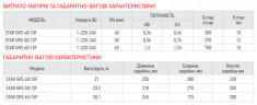 Насос циркуляційний енергозберігаючий фланцевий Koer star GRS 65/15F (KP2895)