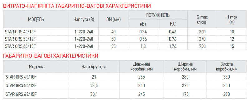 Насос циркуляційний енергозберігаючий фланцевий Koer star GRS 65/15F (KP2895)
