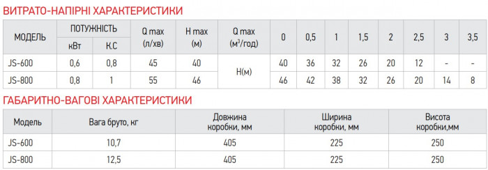 Насос поверхонь. самовсмоктувальний Koer JS-600 корпус нерж. (KP2662)
