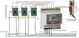 Лічильник Fronius Smart Meter 50kA-3 (Система до 2,7 МВт)