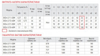 Центробіжний насос Koer 3KDm 2/15+40М 1" (KP2870)