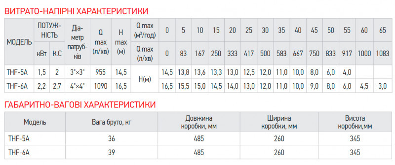 Насос поверхневий відцентровий Koer THF-6A (KP2891)