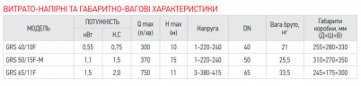 Насос циркуляційний фланцевий Koer GRS 40/10F, Н=10М, Q=18кбМ, P=550 Вт (KP2769)