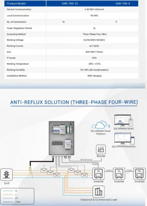 Пристрій регулювання генерації Sofar SAR-100