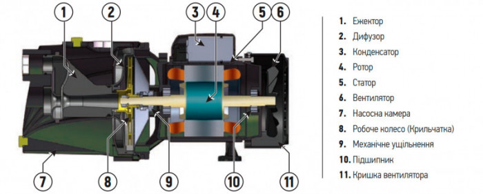 Насос поверхн. самовсмоктувальний Koer JET-150 (KP2763)