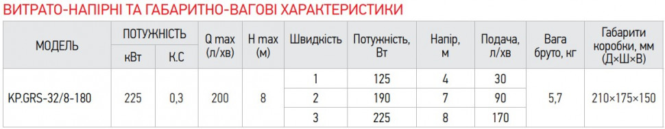 Насос циркуляційний відцентр. Koer KP.GRS-32 / 8-180 (KP0252)