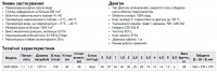 Насос поверхневий Koer KDP-505A (KP2968)