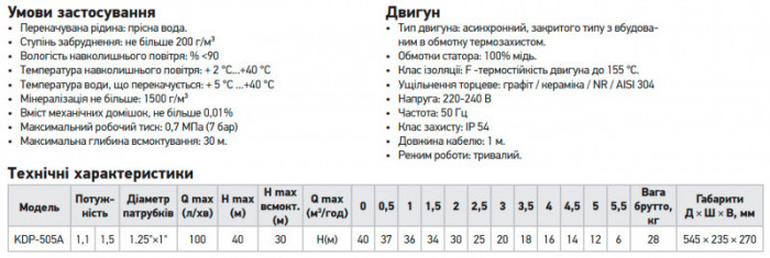 Насос поверхневий Koer KDP-505A (KP2968)