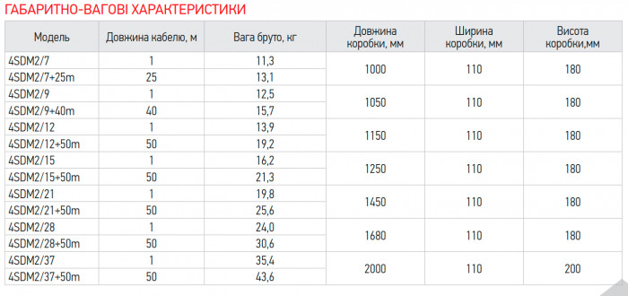 Відцентровий насос + пульт Koer 4SDM 2/12 + 50M (KP2635)