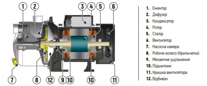 Насос поверх. самовсмоктувальний Koer JS-800 корпус нерж. (KP2661)