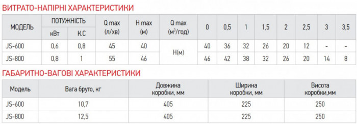 Насос поверх. самовсмоктувальний Koer JS-800 корпус нерж. (KP2661)