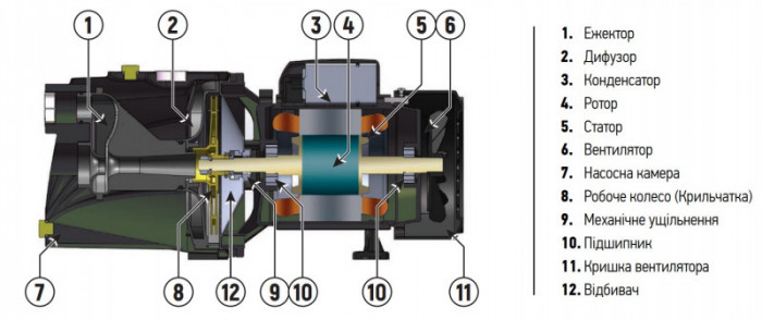 Насос поверхонь. самовсмоктувальний Koer JET-60 (KP2658)