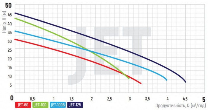 Насос поверхонь. самовсмоктувальний Koer JET-60 (KP2658)